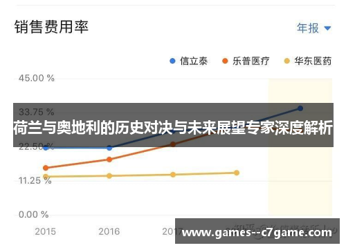 荷兰与奥地利的历史对决与未来展望专家深度解析