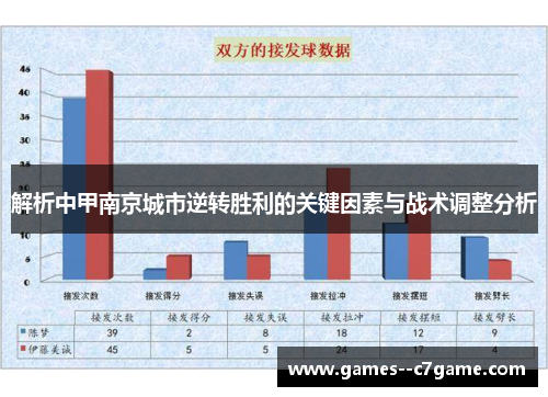 解析中甲南京城市逆转胜利的关键因素与战术调整分析