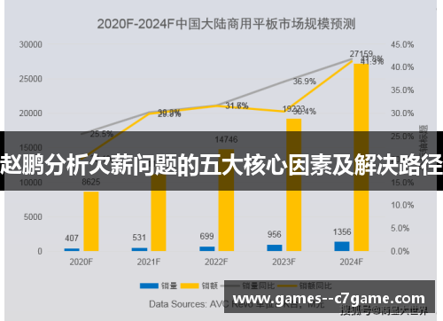 赵鹏分析欠薪问题的五大核心因素及解决路径
