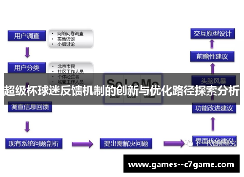 超级杯球迷反馈机制的创新与优化路径探索分析 超级杯球迷反馈机制的创新与优化路径探索分析