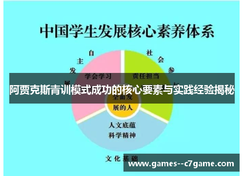 阿贾克斯青训模式成功的核心要素与实践经验揭秘