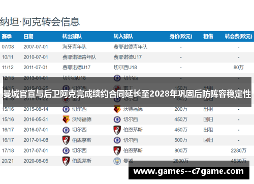 曼城官宣与后卫阿克完成续约合同延长至2028年巩固后防阵容稳定性