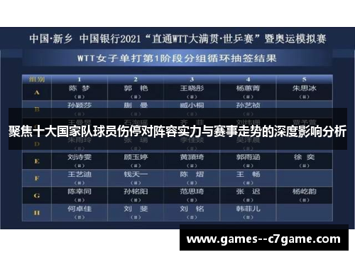聚焦十大国家队球员伤停对阵容实力与赛事走势的深度影响分析