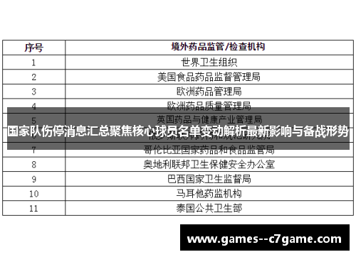 国家队伤停消息汇总聚焦核心球员名单变动解析最新影响与备战形势
